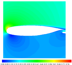 Subsonic turbulent flow past two element NLR-7301 configuration - S & I ...